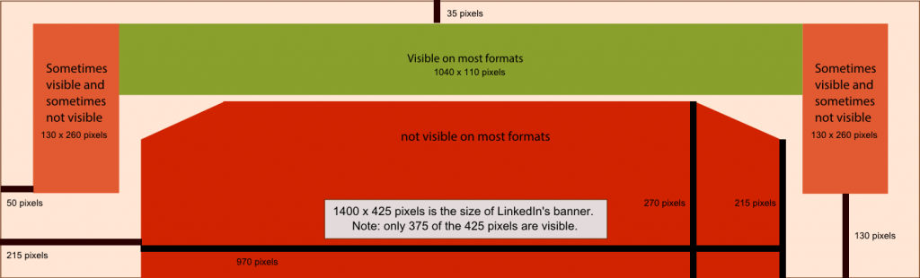 LinkedIn Customized Background Template with pixels