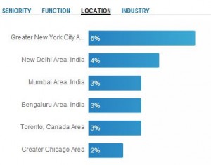 LinkedIn Group Statistics by Location