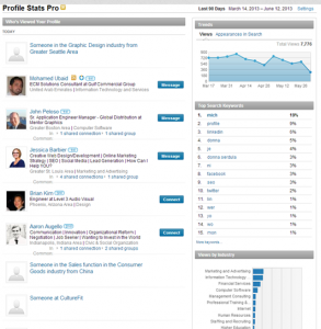 LinkedIn Premium Profile Stats